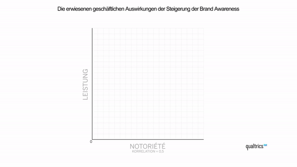 Brand awareness.