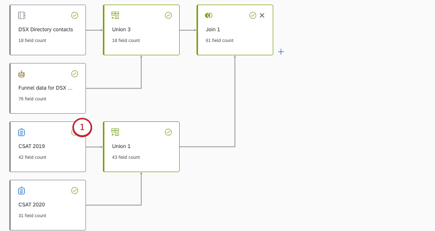 source highlighted in a data model
