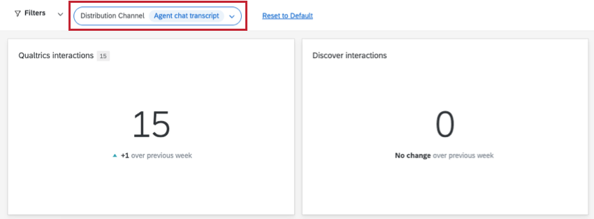 filtering 2 widgets by agent chat transcript. the left widget says 15. the right widget says 0