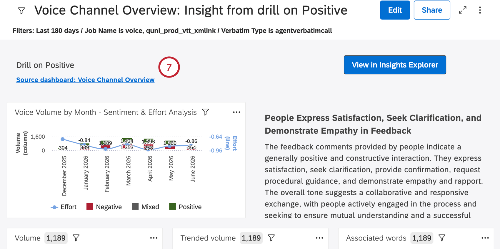 viewing the automatically created dashboard