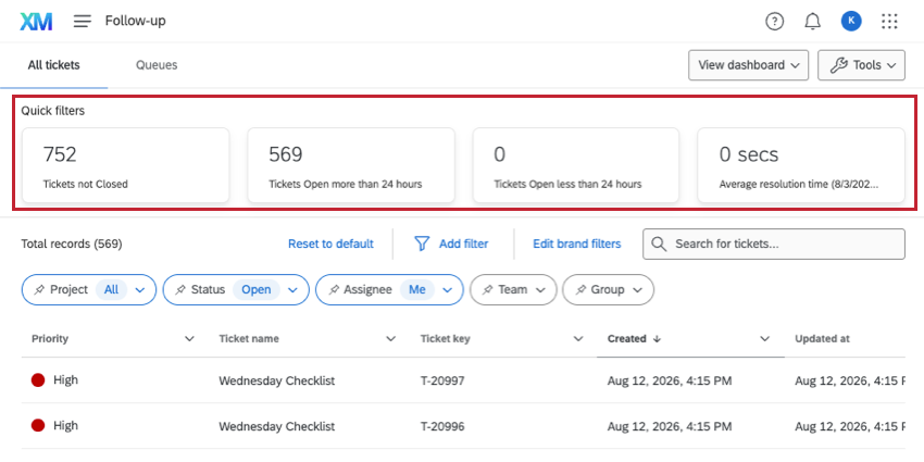 metrics boxed at the top of the ticket follow-up page