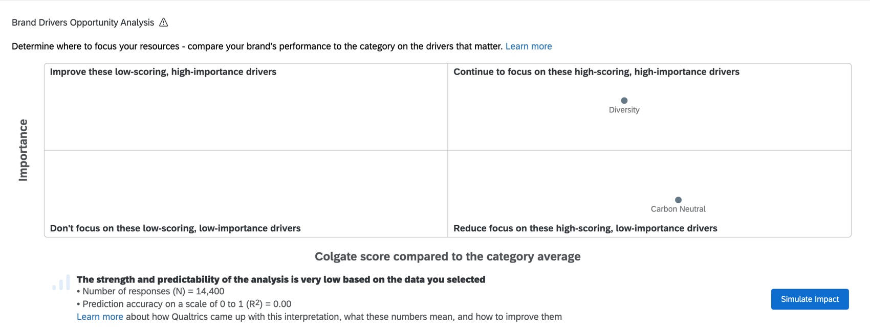 Zeigt das Widget BX-Opportunity-Analyse an.