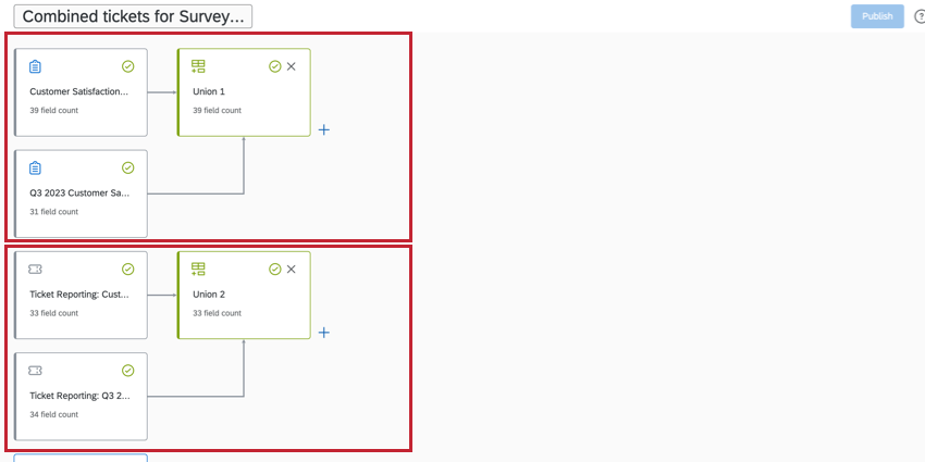 Beispiel für verschiedene Datensätze, die miteinander vereinigt werden