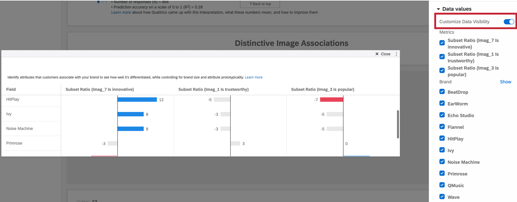 Personalizar las opciones de datos en la configuración del widget dia