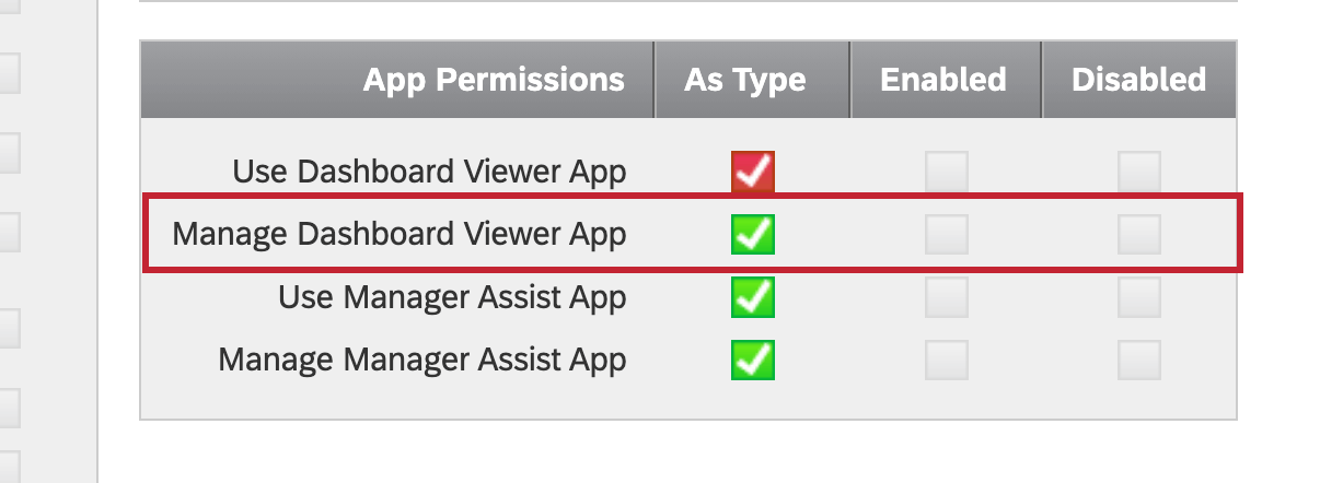 Hebt die Dashboard aus den Administratorberechtigungen hervor.