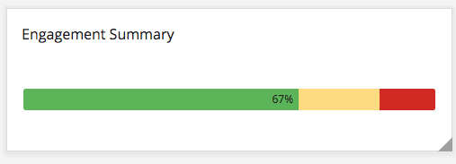 Example of an Engagement Summary widget
