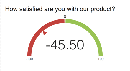 image of a gauge chart widget