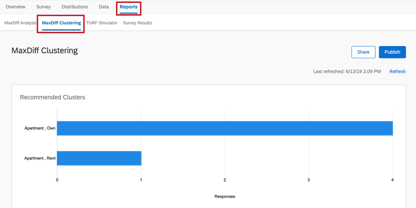 a guia de clustering de um projeto maxdiff.