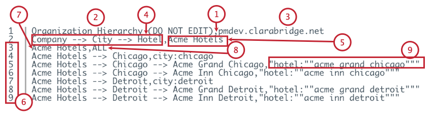 Como os filtros devem ser mapeados em um arquivo CSV, com base no exemplo do Acme Hotel