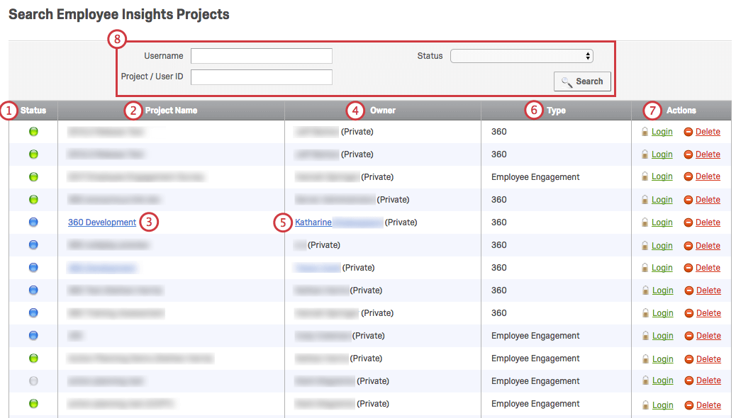 Seitenansicht Projekte“ auf der Seite „Admin“ der Employee Experience