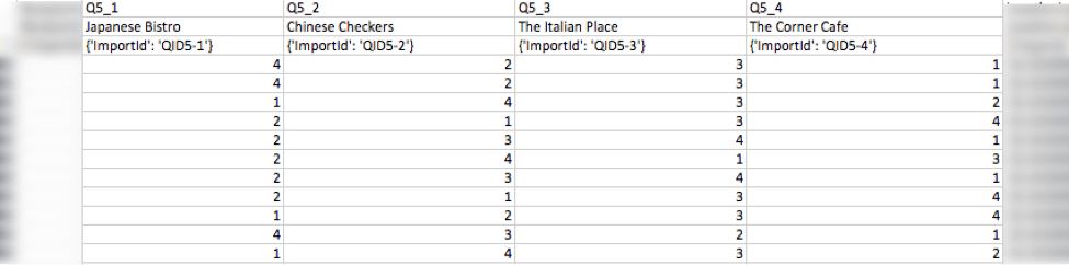 CSV of rank order data