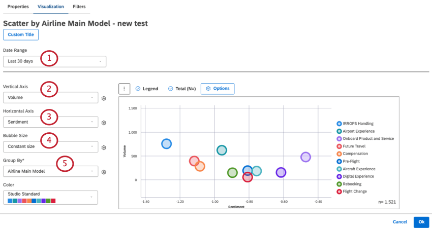 Highlights parts of the scatter widget set up