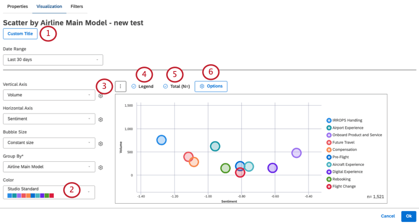 Pieces of the scatter widget