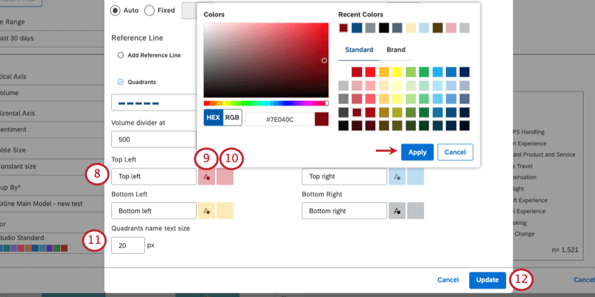 Customize each quadrant