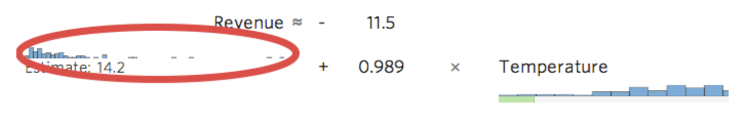 Stats I.Q. zeigt kleines Histogramm der Verteilung an