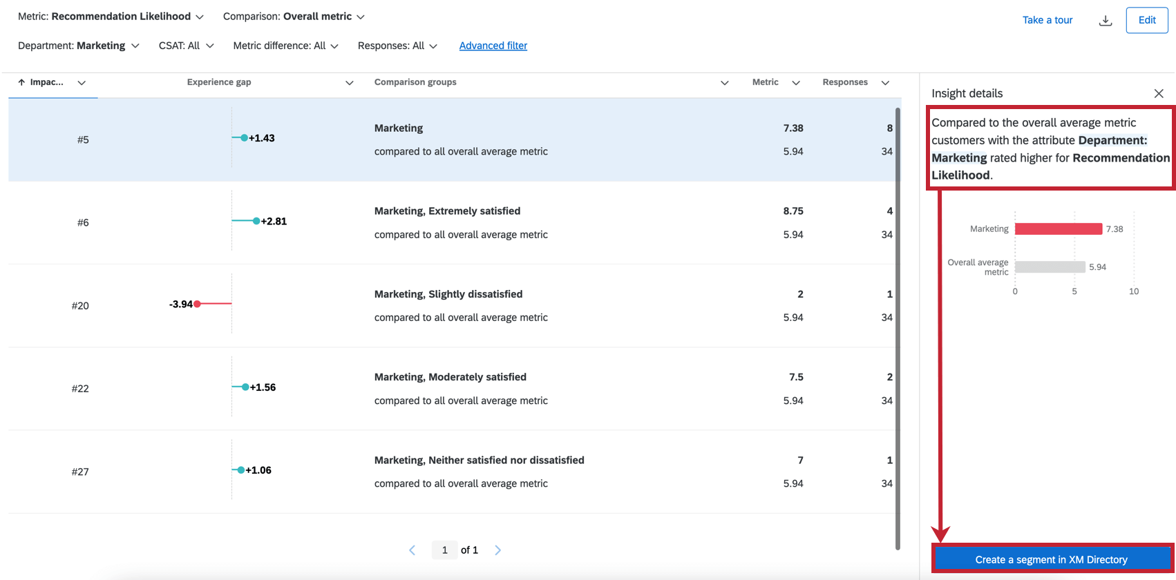 Shows button within insights panel where you can create an XMD Segment.