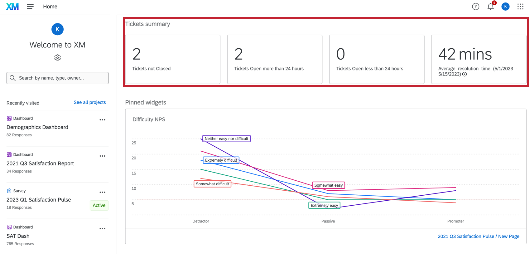 Ticket metrics in the homepage.
