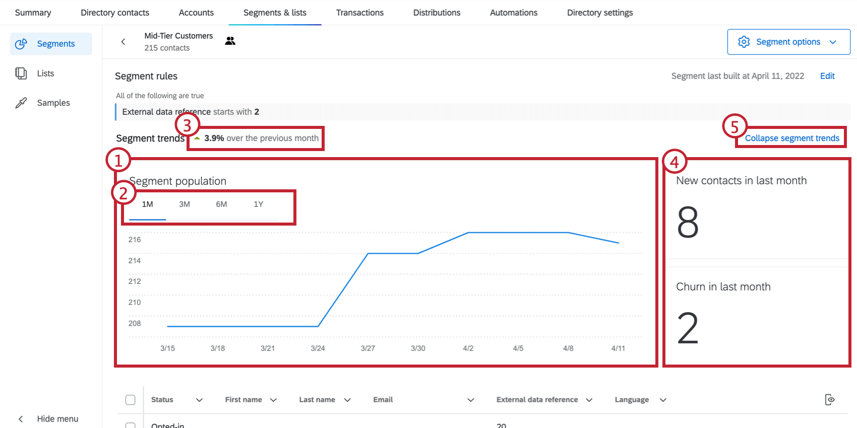 Zeigt Segmenttrendbereiche in XMD an