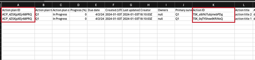 an example action plan export file with the action plan id and action id fields highlighted