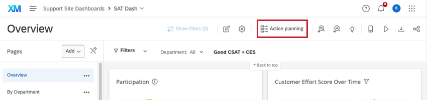 Bouton "Plan daction" en haut à droite du tableau de bord, ressemblant à une liste et portant la mention "plan daction"