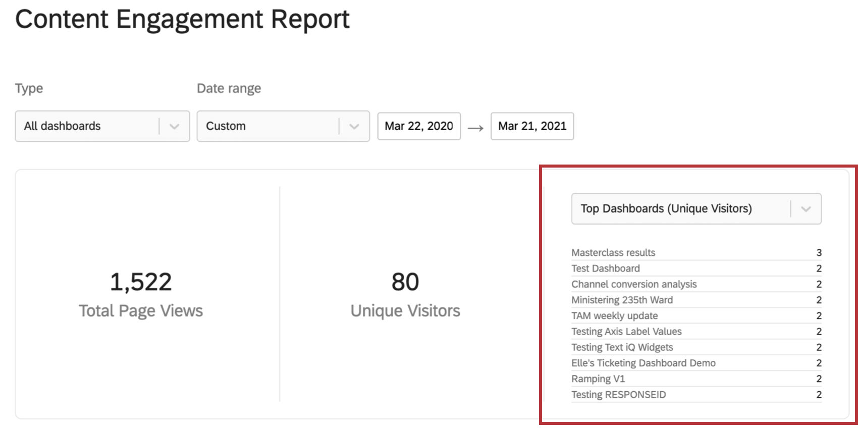 Top 10 dashboards