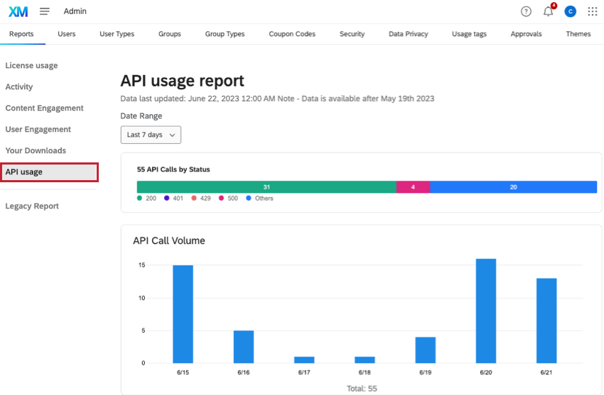 In reports tab of Admin page, open API usage from left, see a breakdown bar of call status and a bar chart of call volume by date