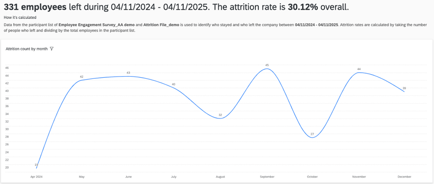the attrition insights widget