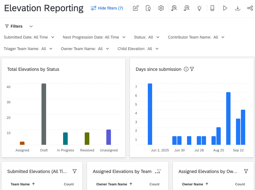 overview page of an outer loop dashboard
