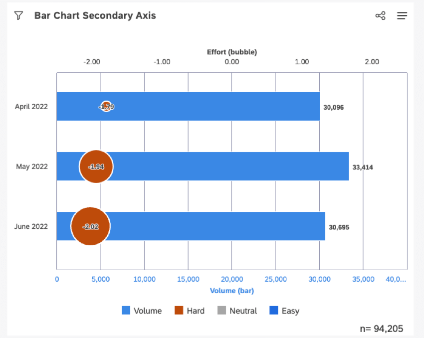 Barchart