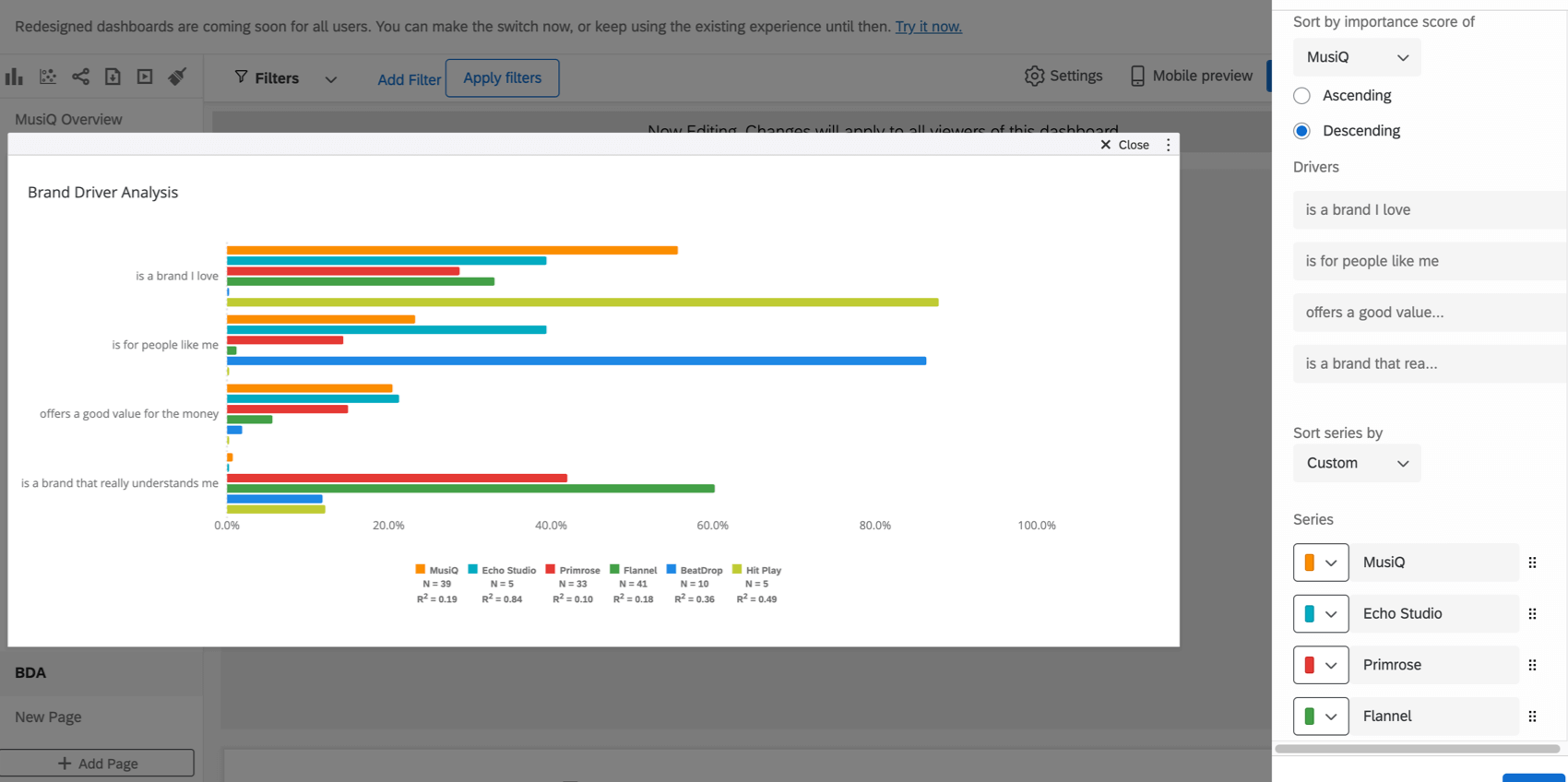 A classificação por pontuação de importância do MusiQ é escolhida