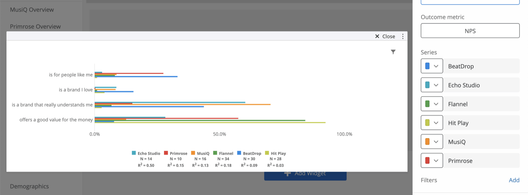 Wie beschrieben, werden die farbigen Serieneinstellungen im Widget