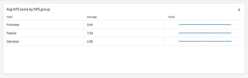 Breakdown Table widget