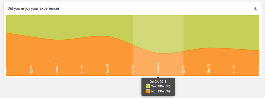 Breakdown Trends widget