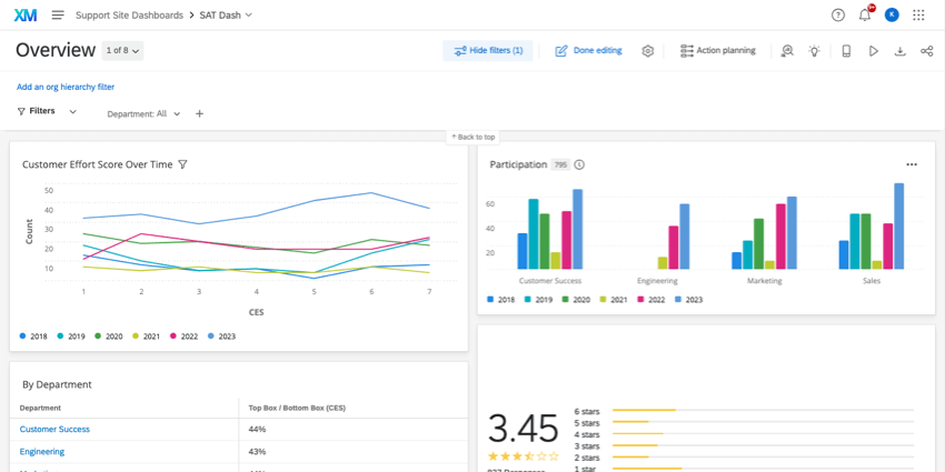 Dashboard CX