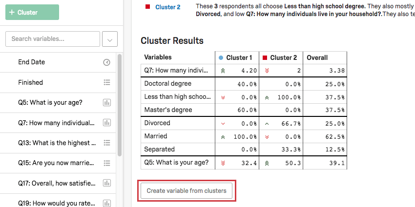 Botão Criar variável do cluster em branco abaixo da tabela de resultados cluster