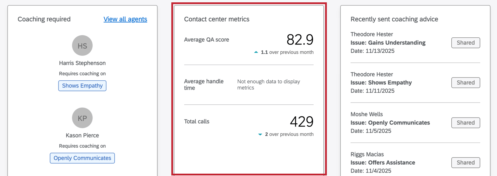 contact center metrics widget