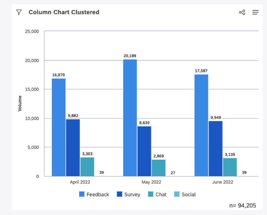Column Chart Clustered