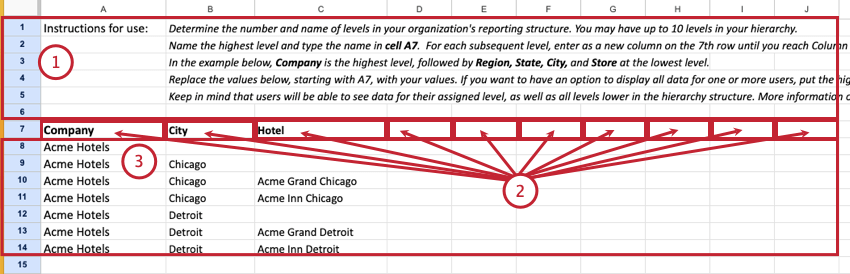 Exemplo de como a estrutura da Acme Hotels é definida usando o modelo do MS Excel