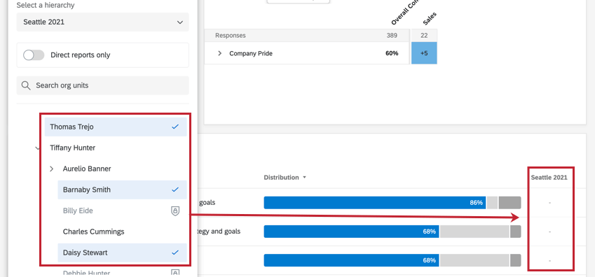 un widget avec une comparaison qui affiche une ligne en pointillés pour les niveaux hiérarchiques dorganisation sélectionnés