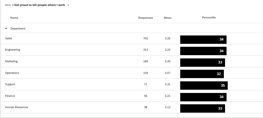 image of a percentile comparison widget. the bars are black and the scores shown are the percentile rank for each department