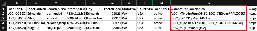 image of how location IDs for competitor matches should be formatted in a spreadsheet