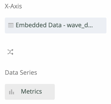 X軸は波の日付フィールドで、データ系列はmetricsに設定されている。