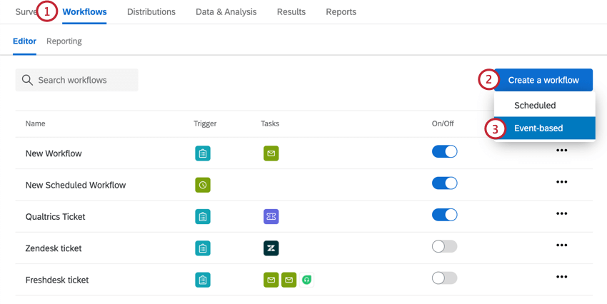 einen neuen Workflow anlegen und dann Ereignis