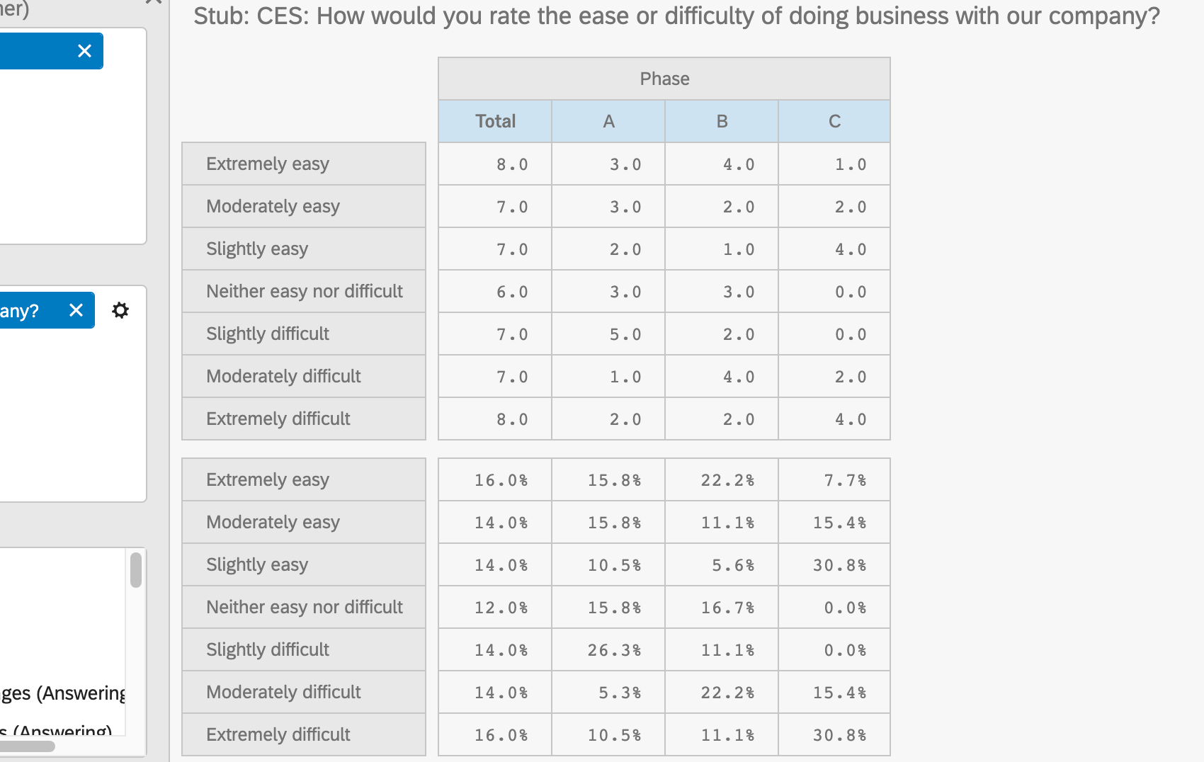 Table where percentages and totals are in separate tables