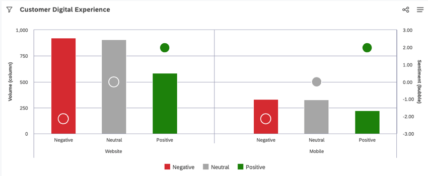 Add a secondary grouping to a bar or column chart to view additional comparison insight analysis.