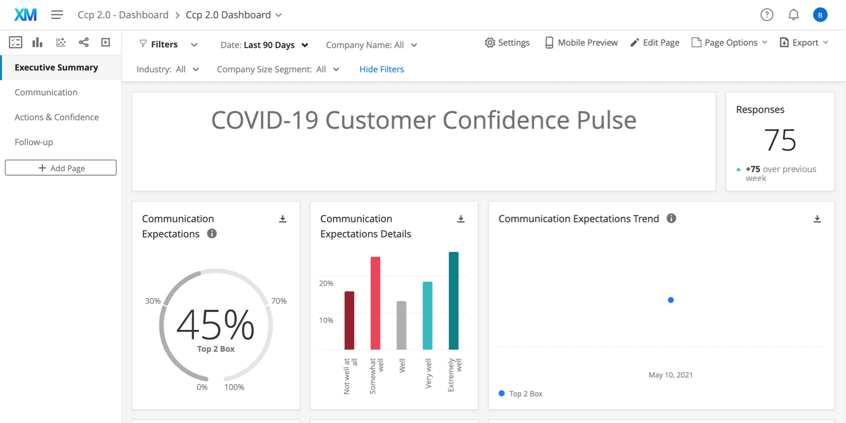 Dashboard mit Namen, erfassten Antworten, weiter Zeile, Tachometer-Diagramm und Balkendiagramm