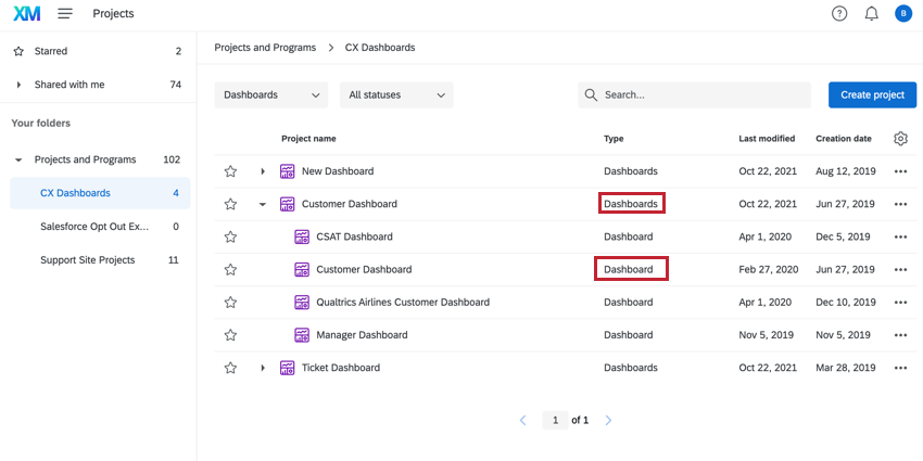 the projects page. a cx dashboards project is expanded to show the dashboards within it