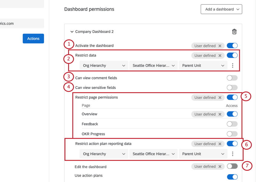 Autorizzazioni specifiche per Dashboard