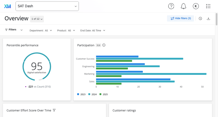 die DASHBOARD-SEITE führt Sie direkt zu einem Dashboard und verfügt über eine einfache Top-Navigation, in der Sie die zu betrachtenden Dashboards festlegen können