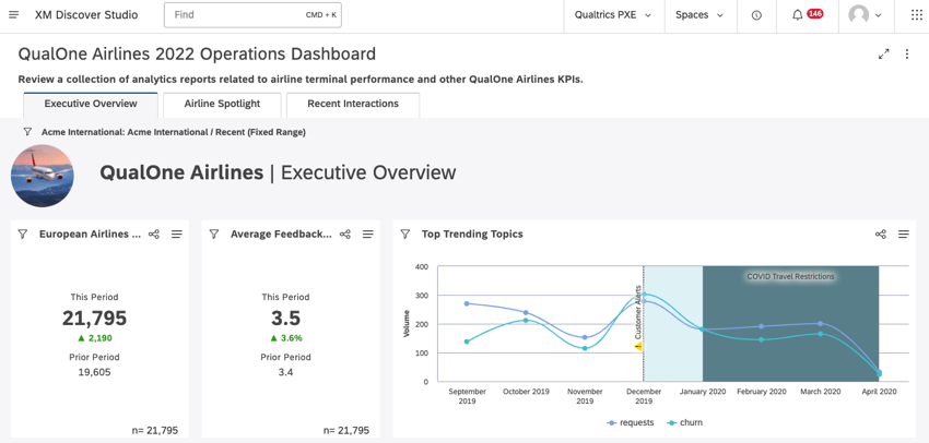 Overview of a dashboard in Studio